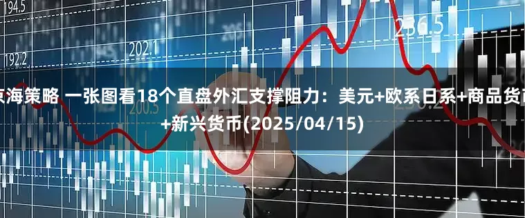京海策略 一张图看18个直盘外汇支撑阻力：美元+欧系日系+商品货币+新兴货币(2025/04/15)