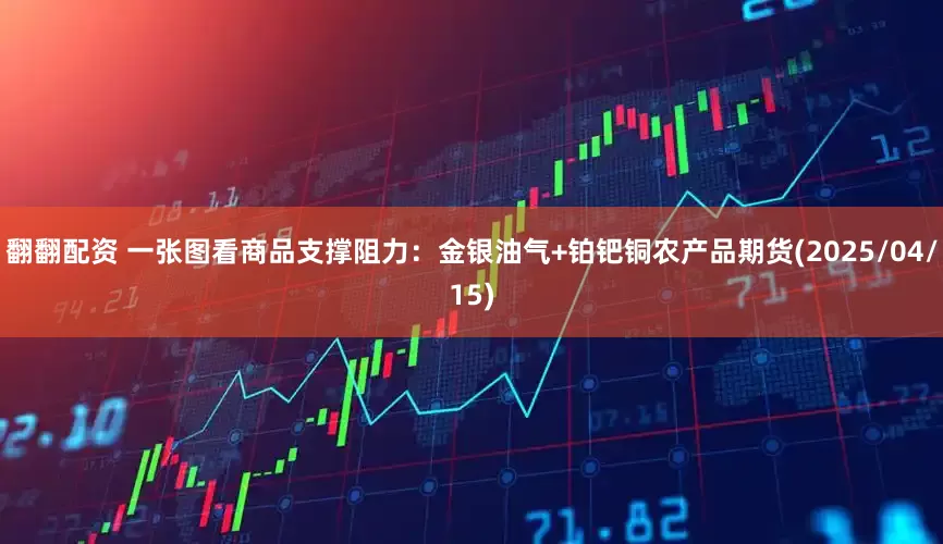 翻翻配资 一张图看商品支撑阻力：金银油气+铂钯铜农产品期货(2025/04/15)