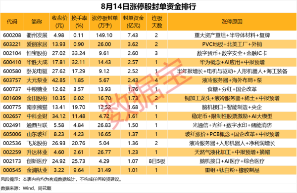 大资本优配 揭秘涨停 | 数字货币板块多股涨停！