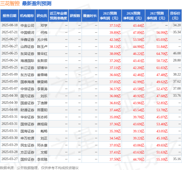 点点盈 中国银河: 给予三花智控买入评级