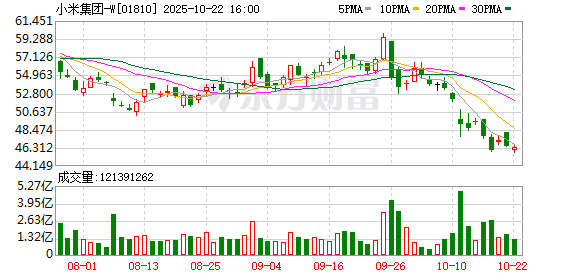 易操盘 小米汽车辟谣高阶驾驶培训出现致命车祸
